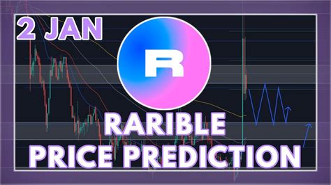 Rarible Price Prediction